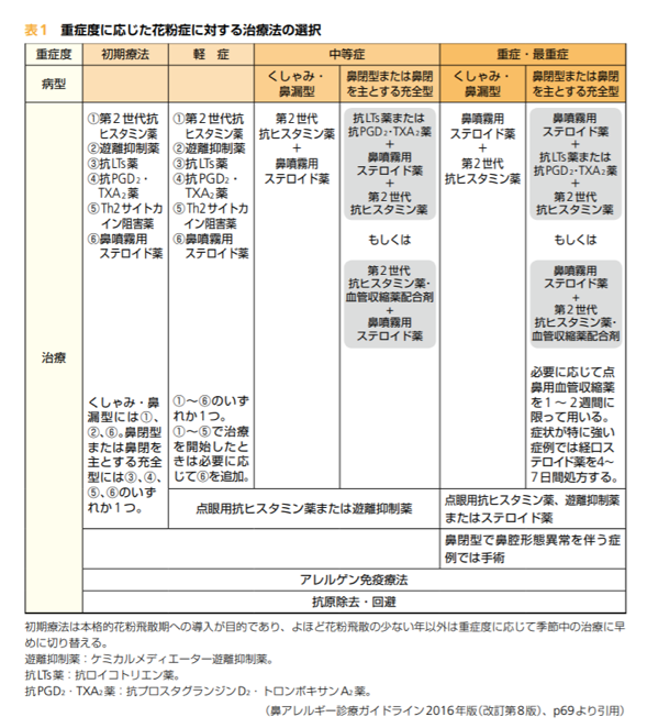 オーソモレキュラー医学会 記事ページ