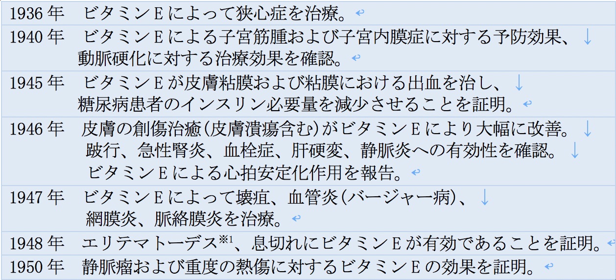 オーソモレキュラー医学会 記事ページ